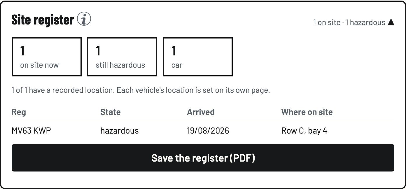 The Site register card with counts and the per-vehicle location table